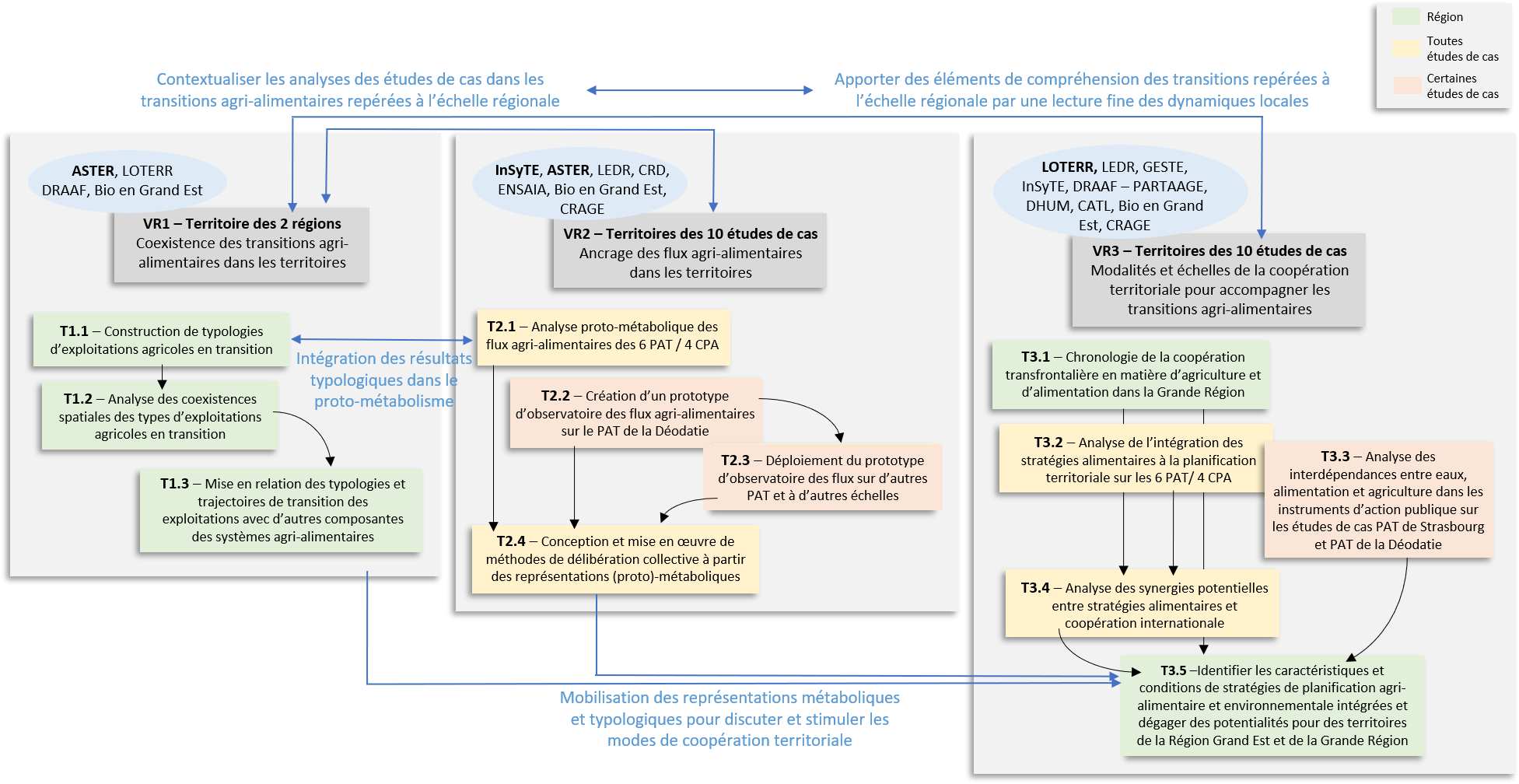 Schema TRANSAAT