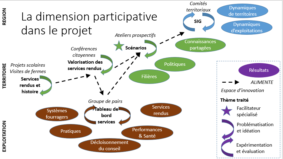 Schema PRESENCE