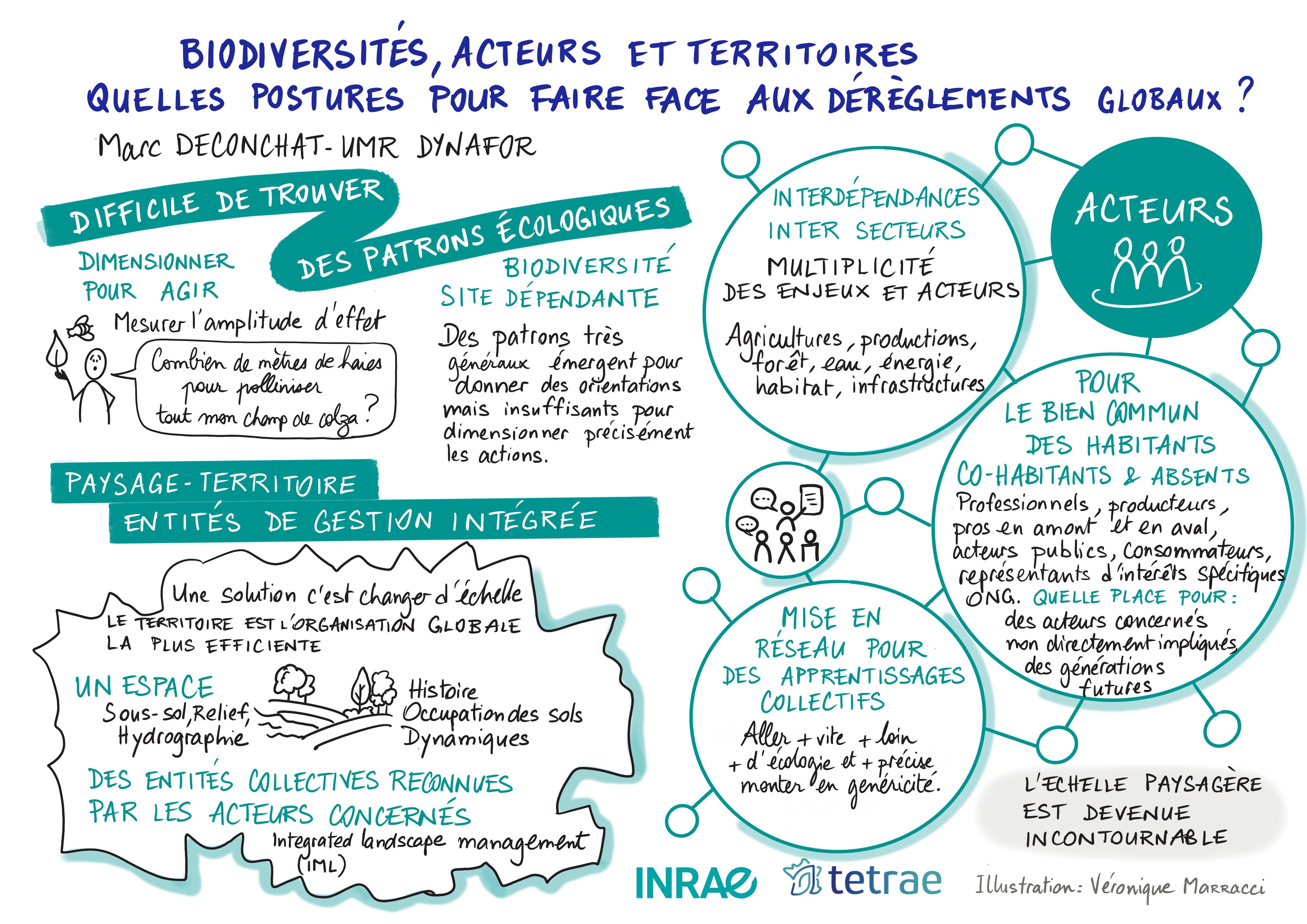 Sketchnote conf Marc Deconchat 2