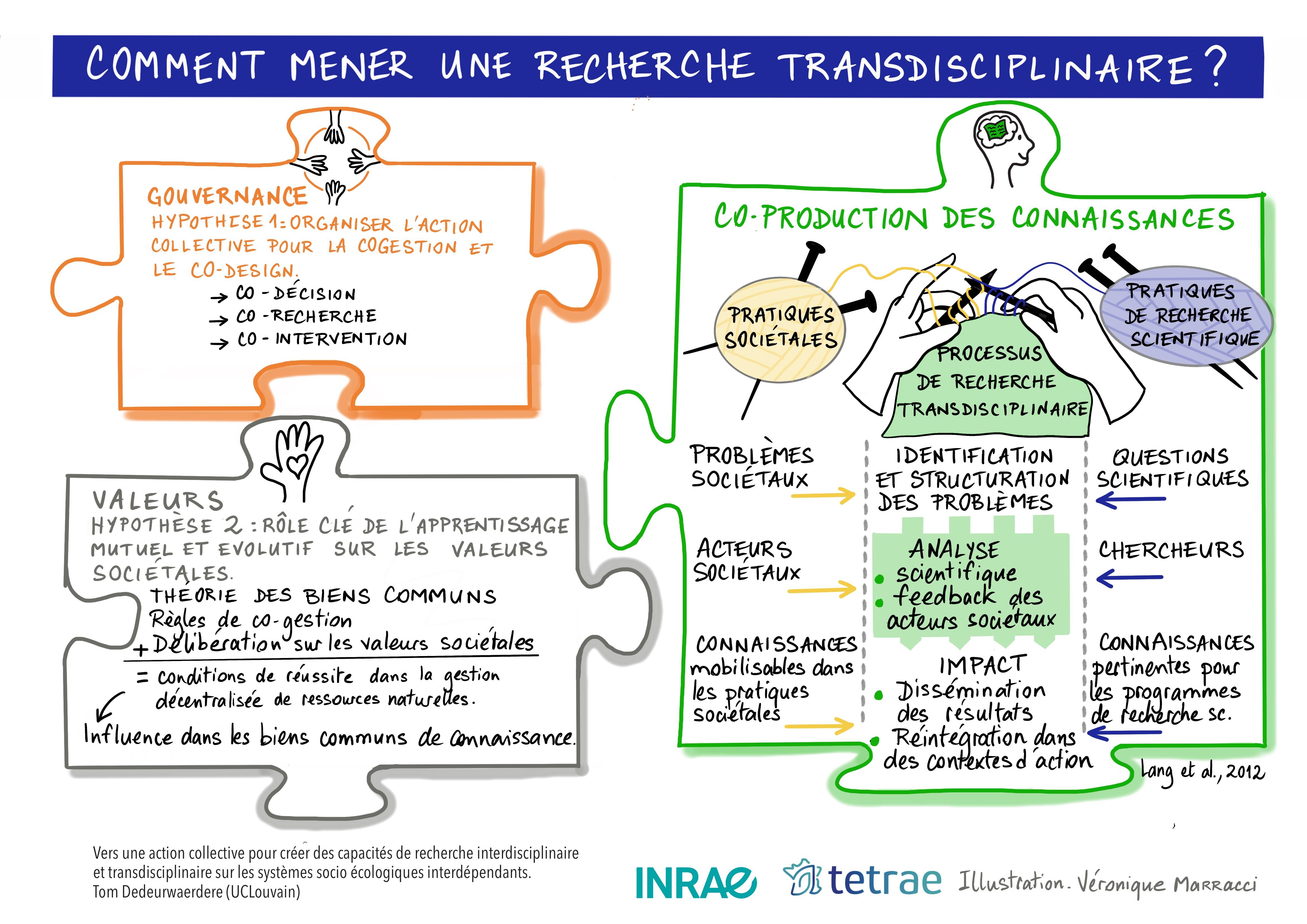 Sketchnote conf Tom Dedeurwaerdere 3