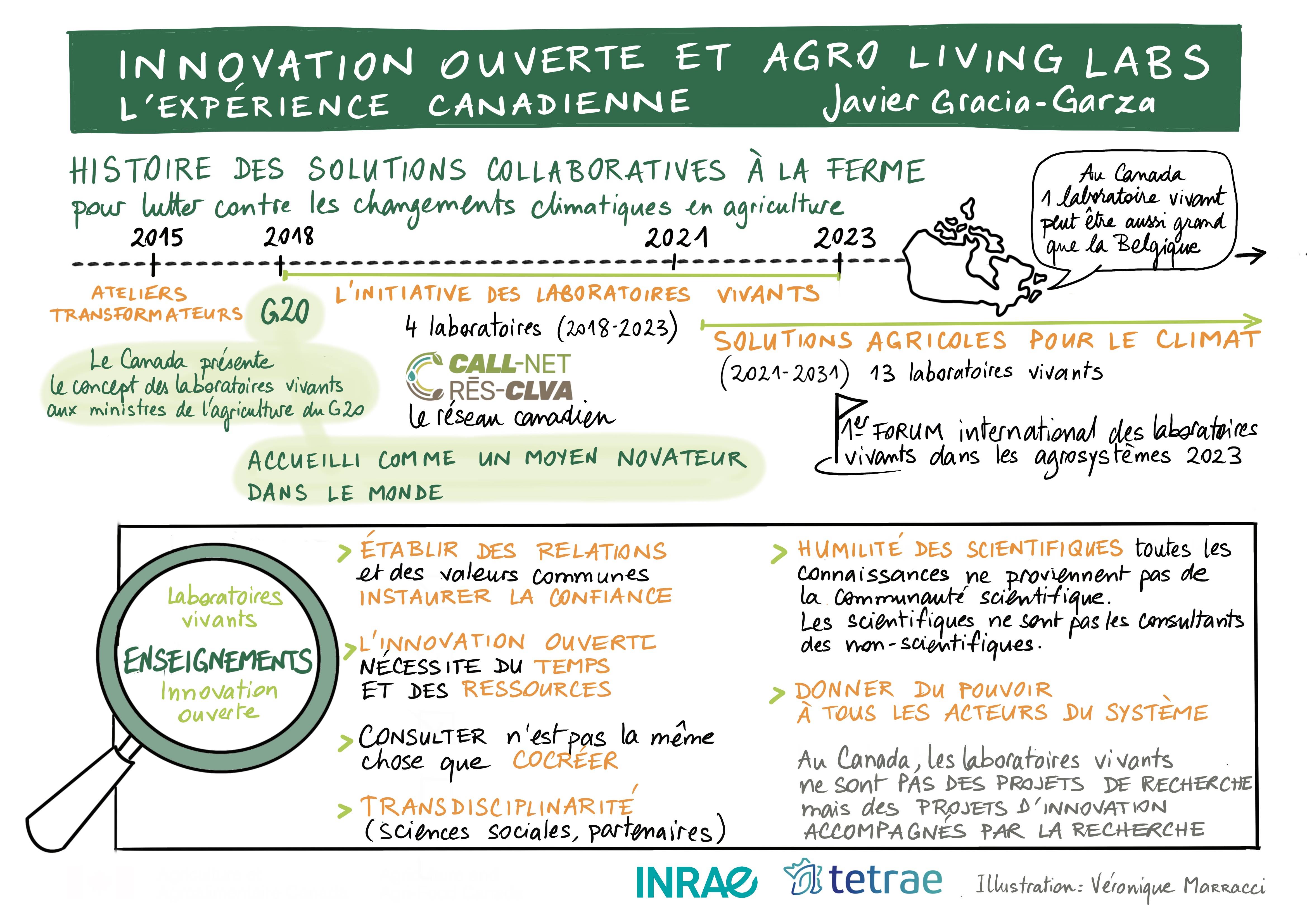Sketchnote conf Javier Gracia Garza 2