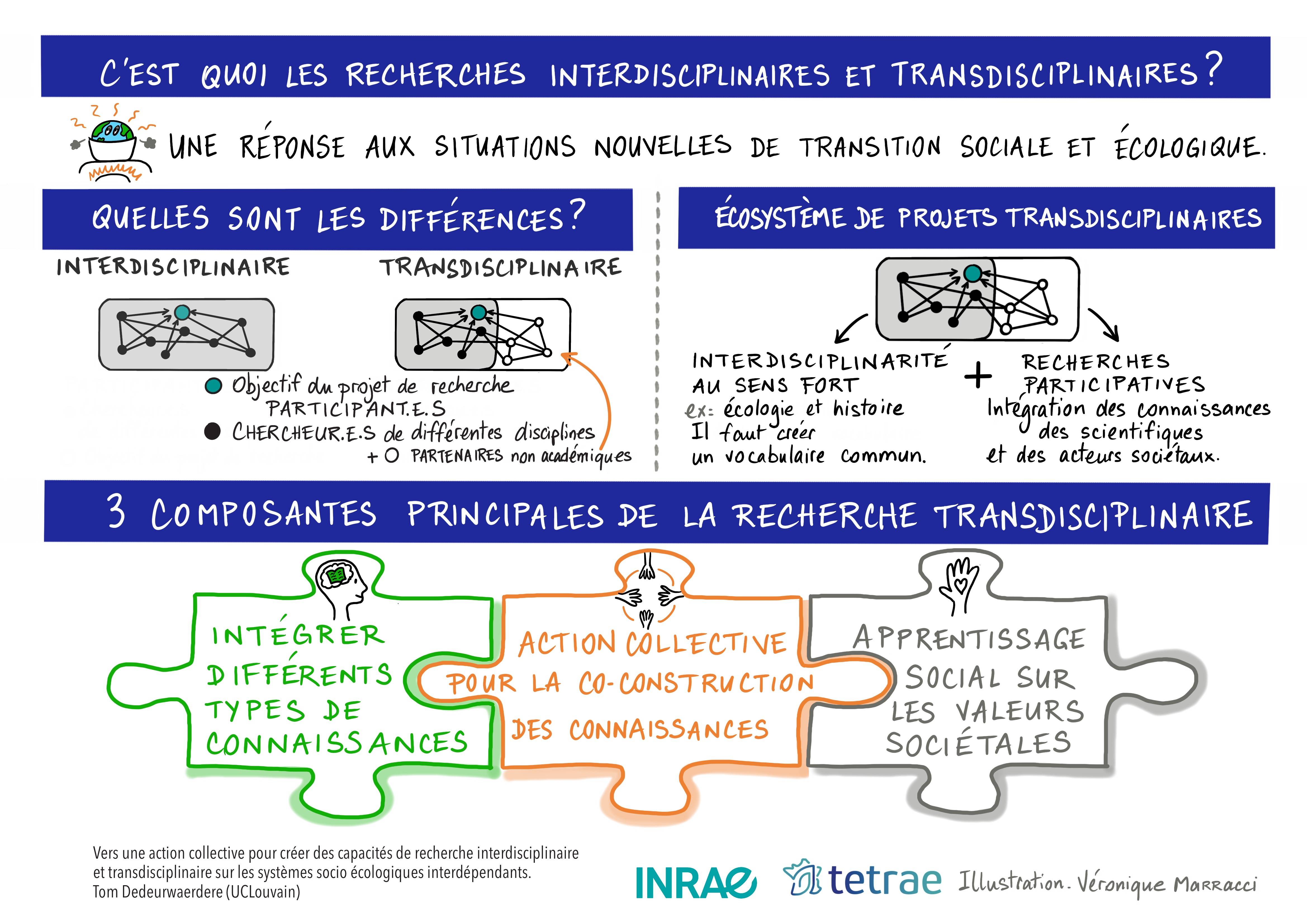 Sketchnote conf Tom Dedeurwaerdere 1