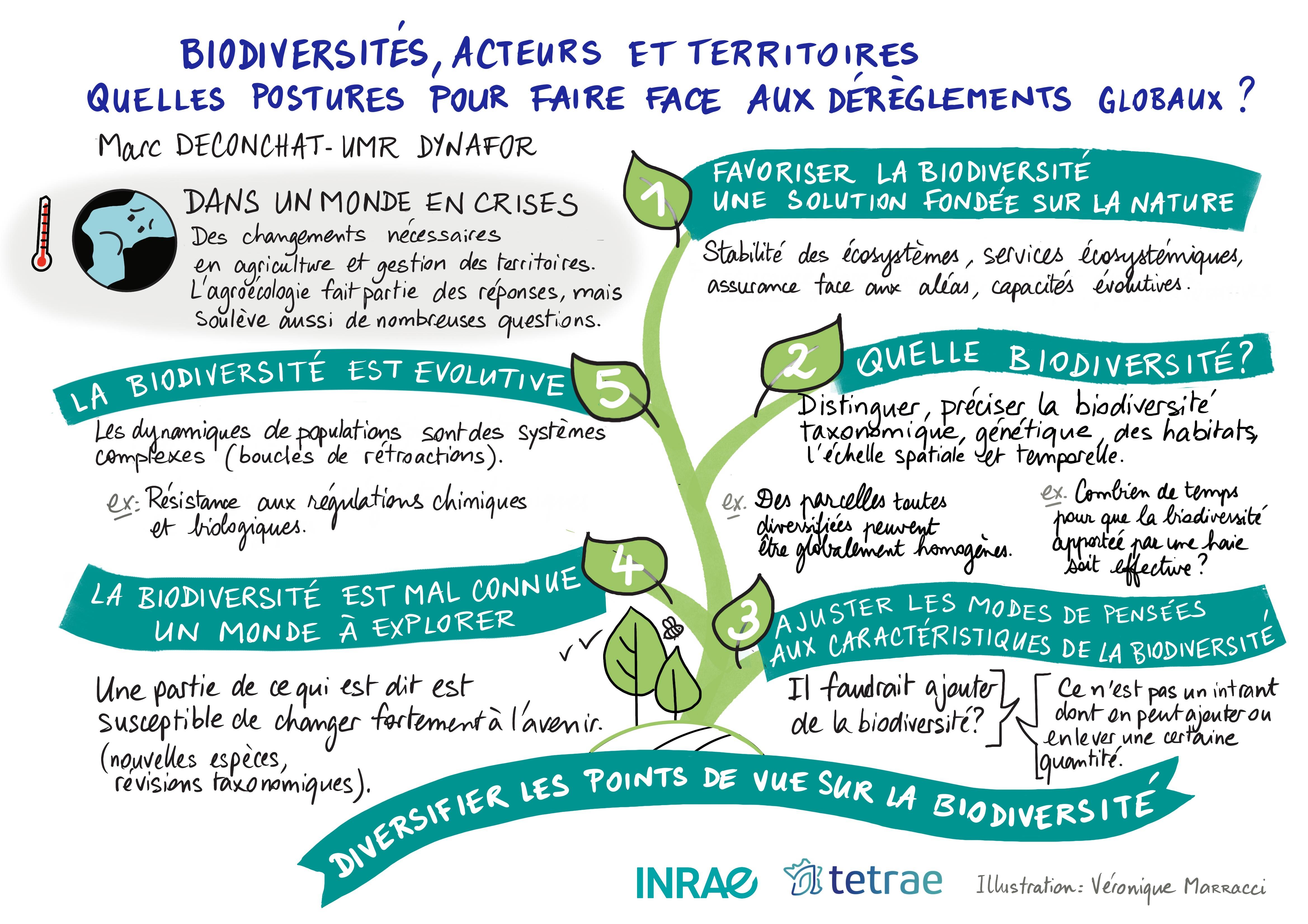 Sketchnote conf Marc Deconchat 1