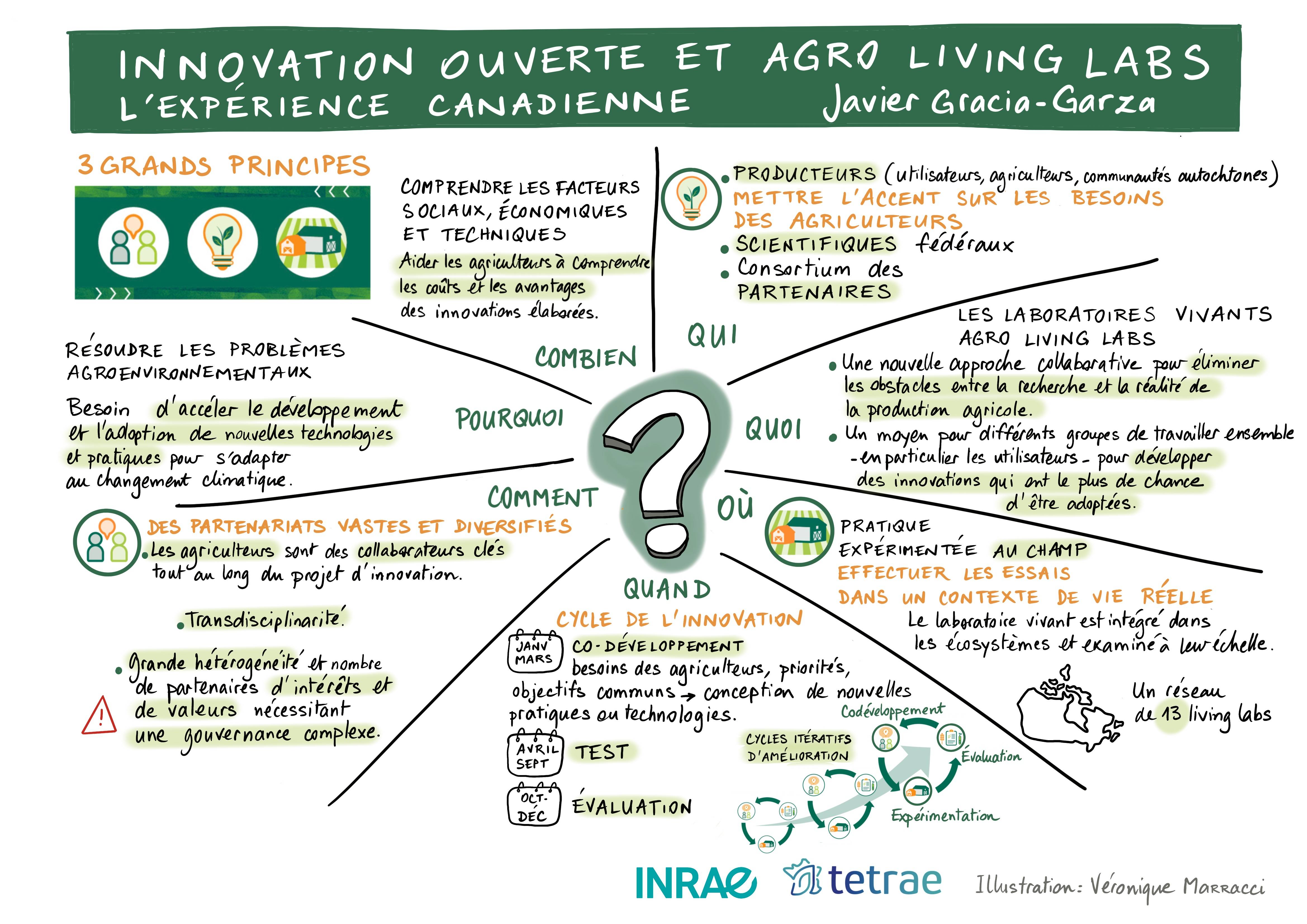 Sketchnote conf Javier Gracia Garza 1