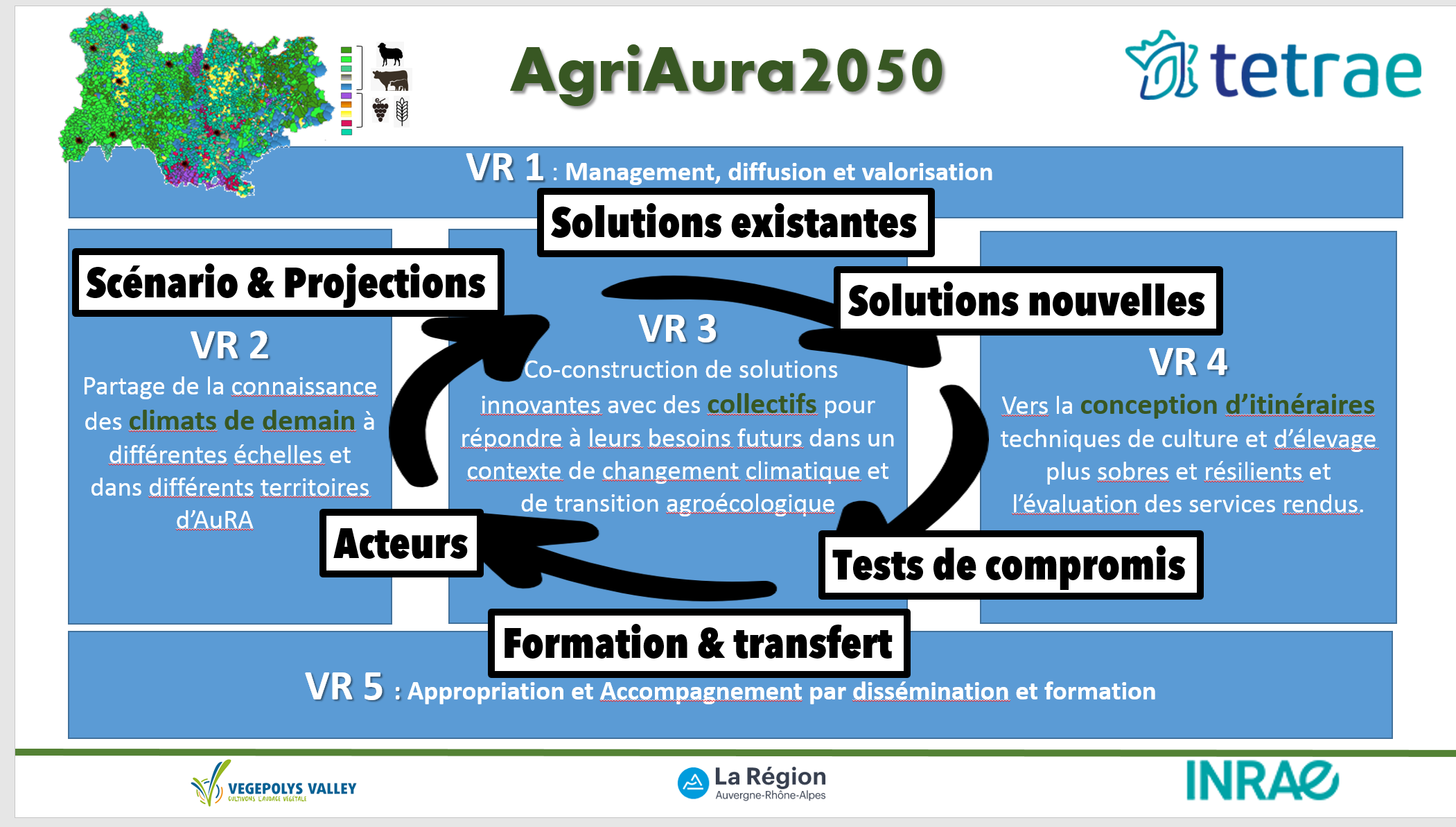 AgriAURA schema