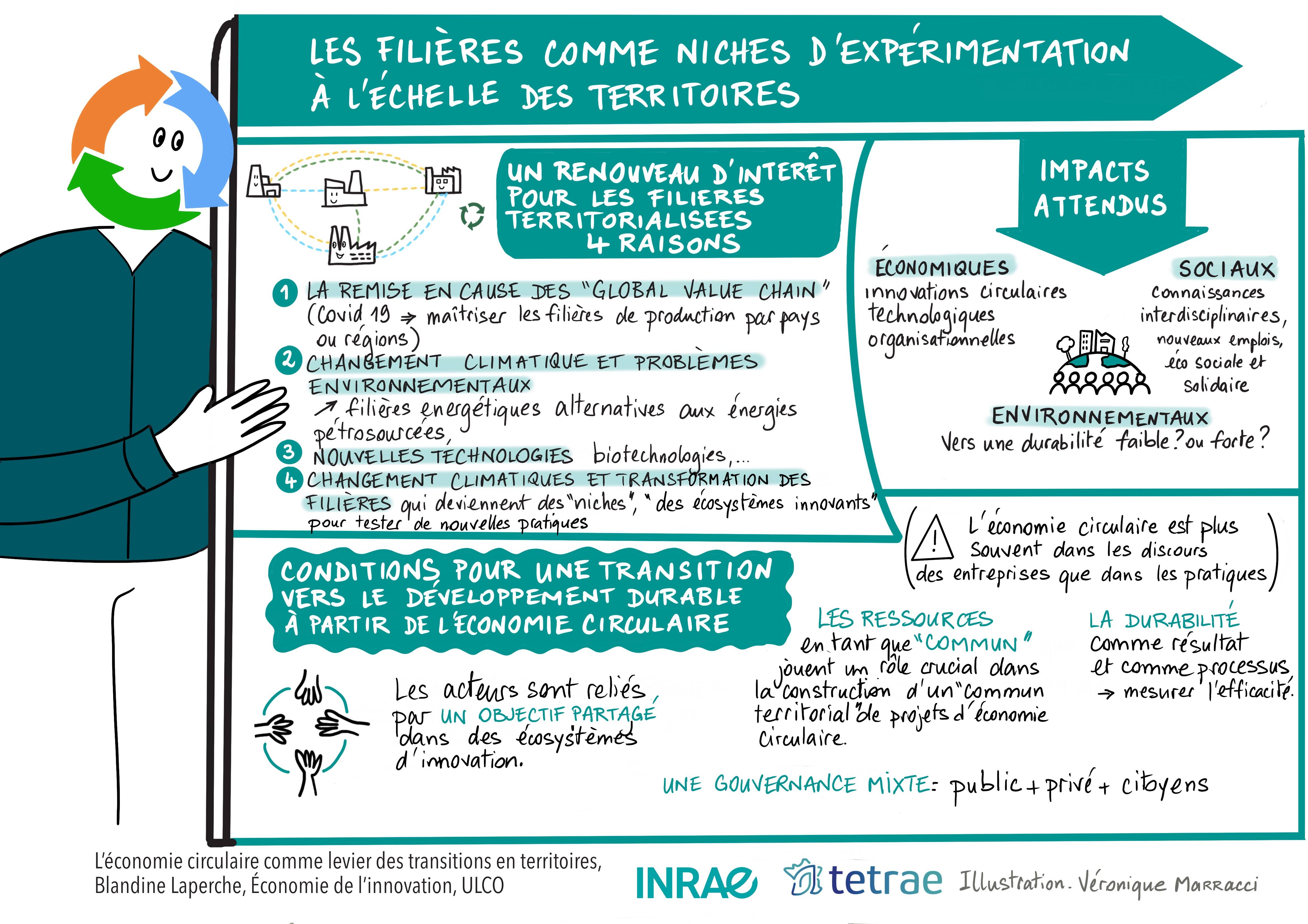 Sketchnote conf Blandine Laperche 2