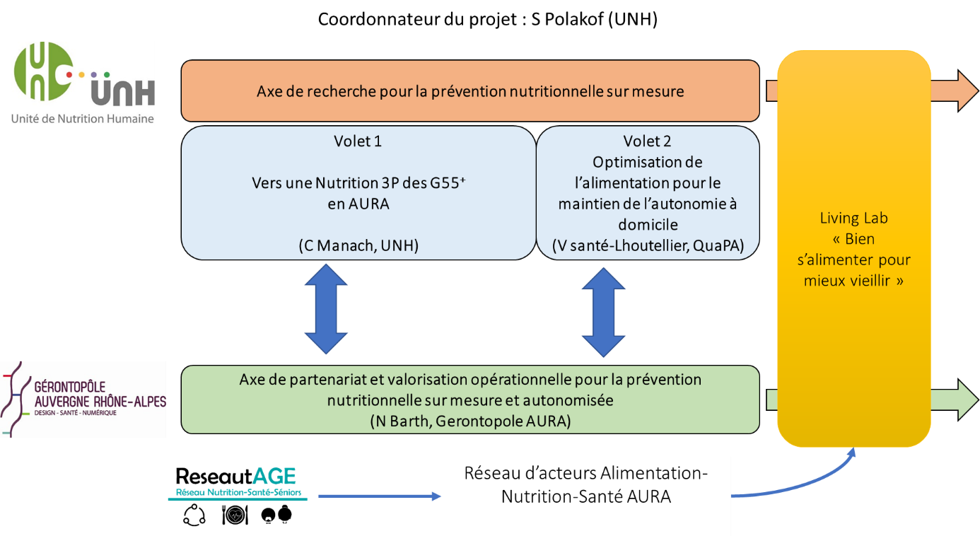 Schema PARTAGE