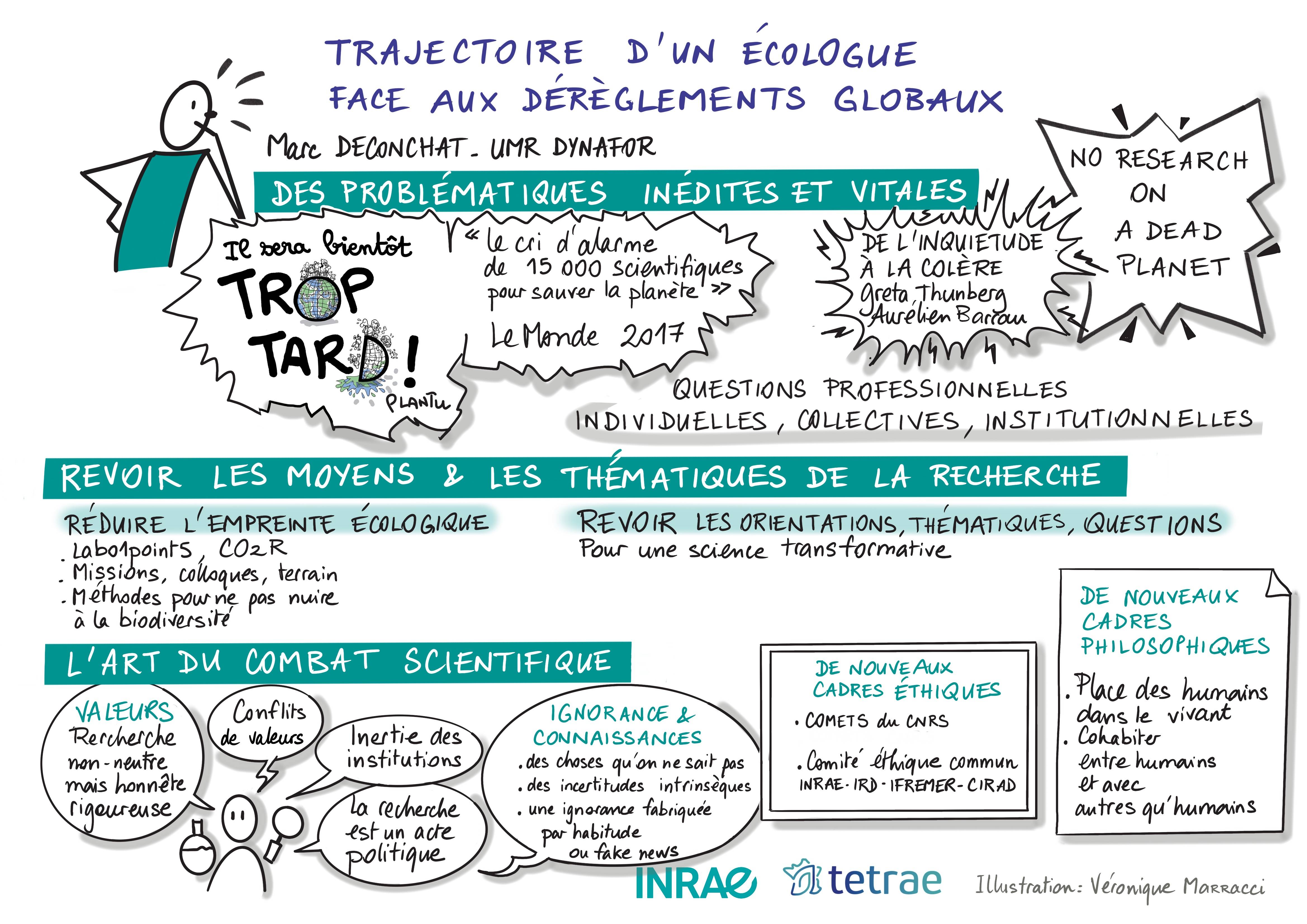 Sketchnote conf Marc Deconchat 3