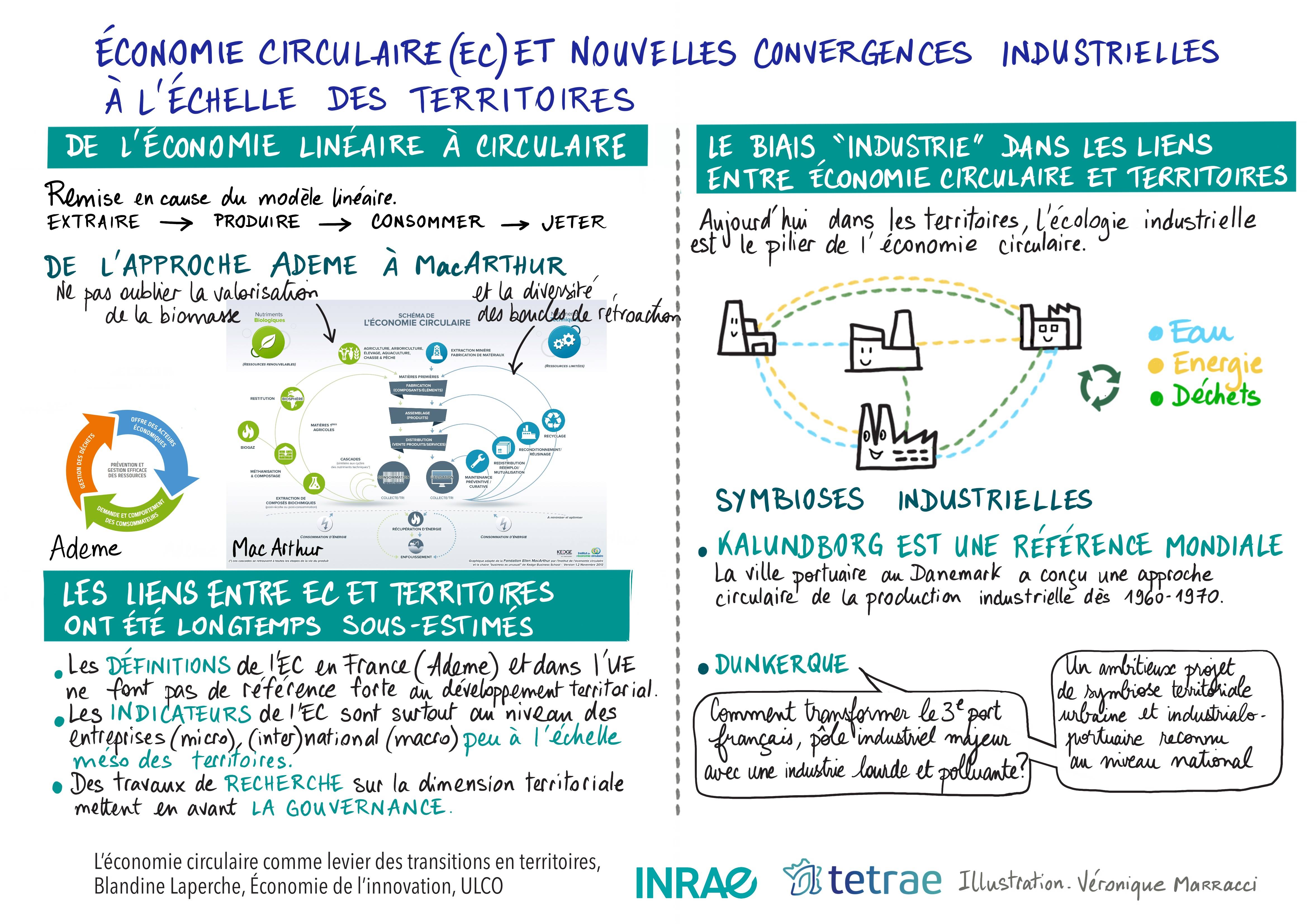 Sketchnote conf Blandine Laperche 1